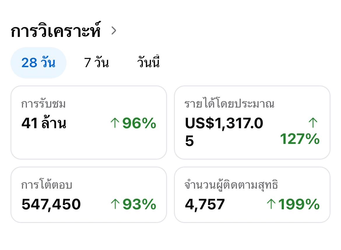 นักเรียนคลังแสง — 41 ล้านวิว / ผู้ติดตาม +4,757 ใน 28 วัน
