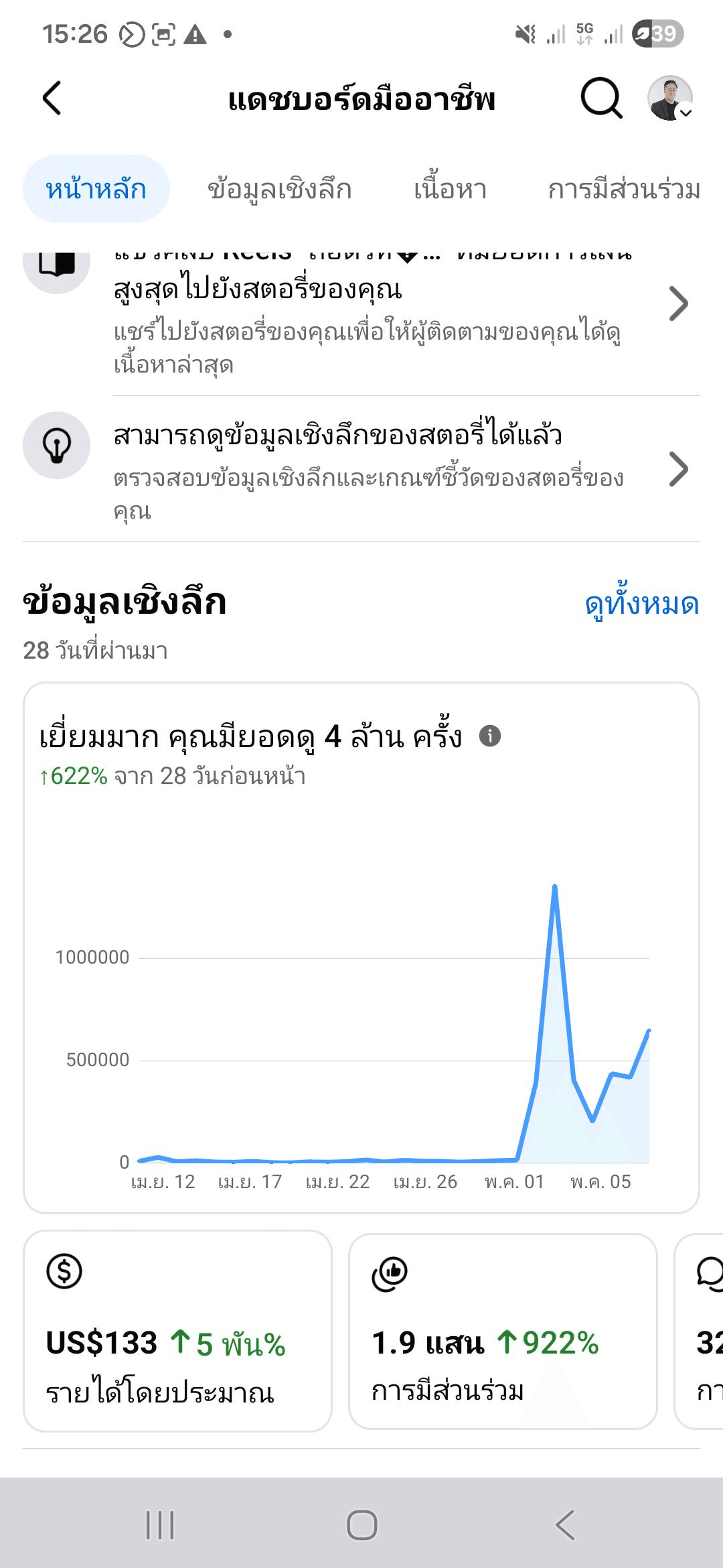 กราฟยอดวิวนักเรียนคลังแสง — จากยอดนิ่งเป็น 4 ล้านวิวใน 28 วัน
